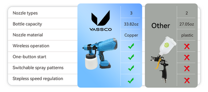 Vassco Cordless Paint Sprayer package accessories