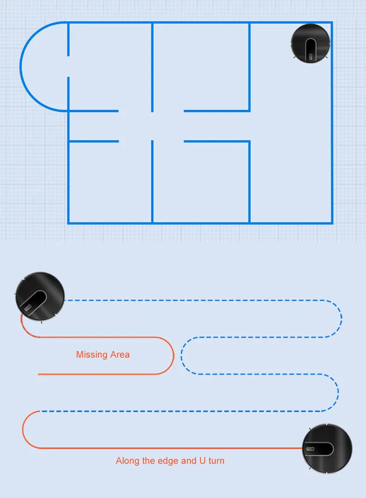 AeroBot S7 Pro smart memory portrait - wall-following and edge cleaning completion detail