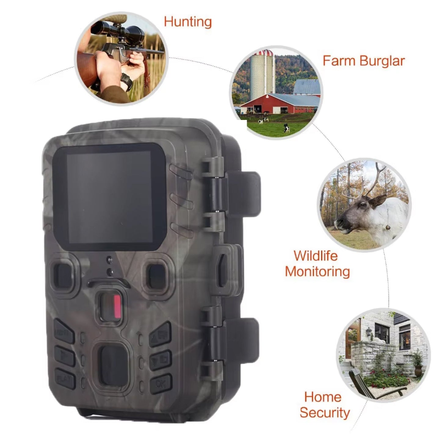 Camouflage AethYrir Wildlife Camera with applications for hunting, farm security, wildlife monitoring, and home security.