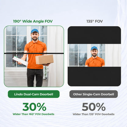 Ahalar Dual-Camera Video Doorbell 190 degree wide field of view