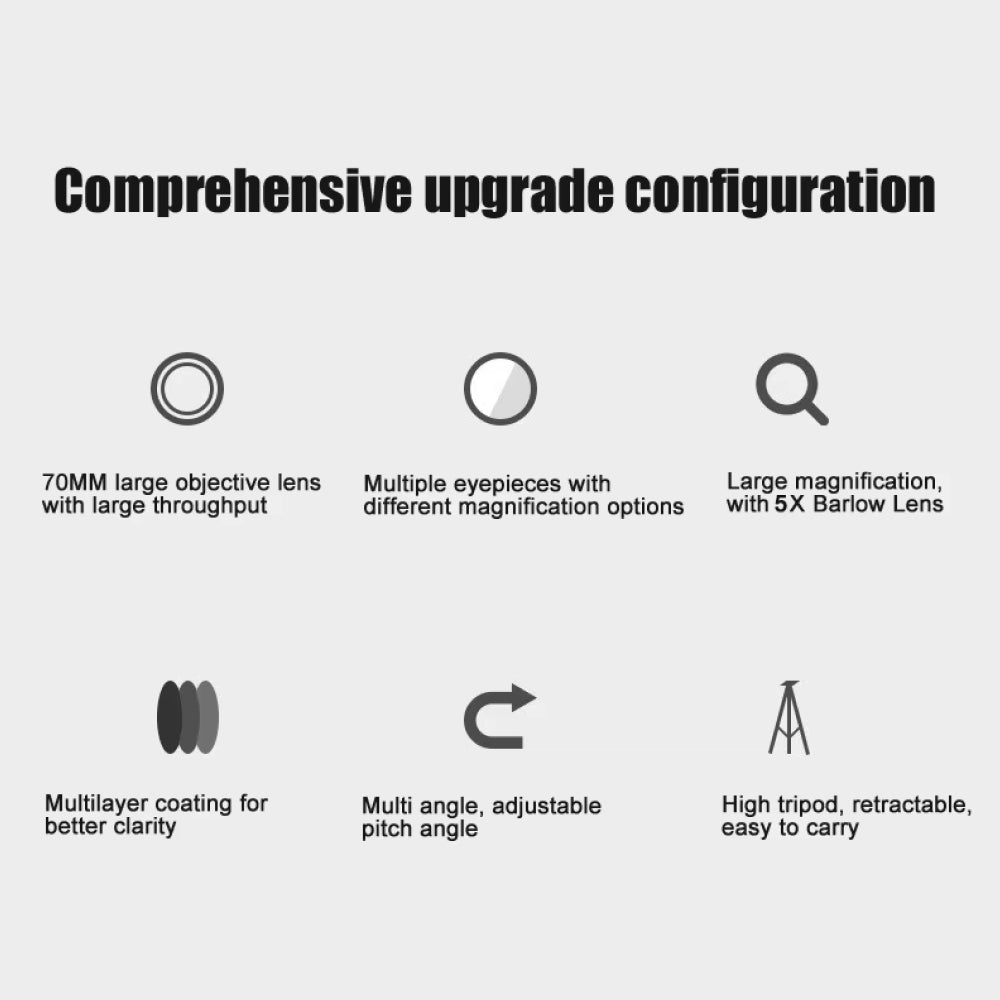 Diagram of comprehensive upgrade configuration with icons and text on a white background