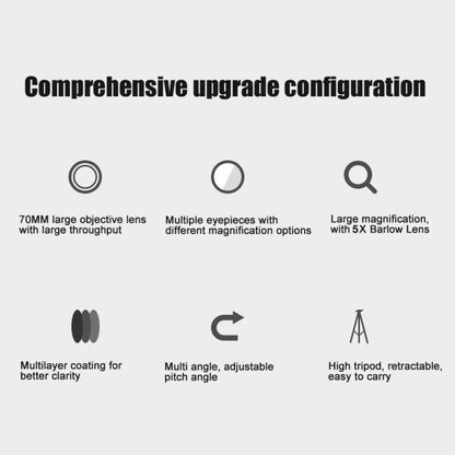 Diagram of comprehensive upgrade configuration with icons and text on a white background