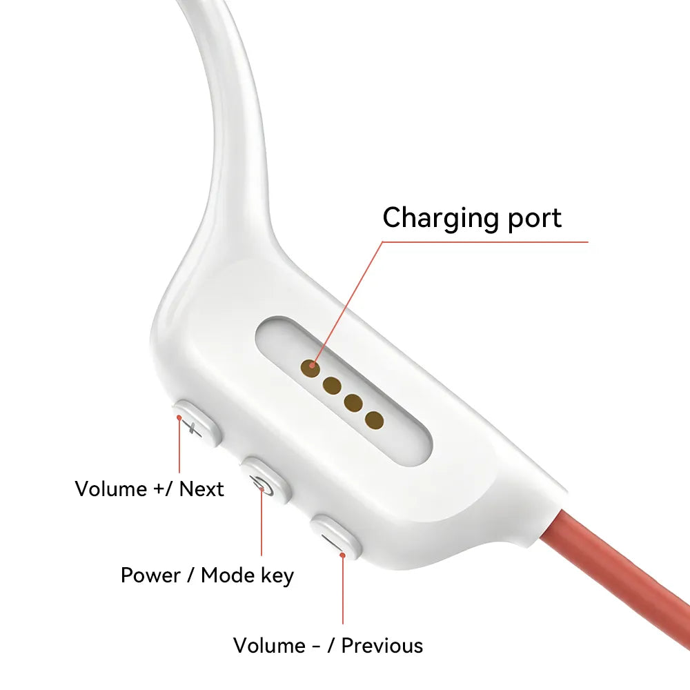 Close-up of a white wired earbud controller with labeled callouts: Charging port, Volume +/ Next, Power / Mode key, and Volume - / Previous, on a white background.
