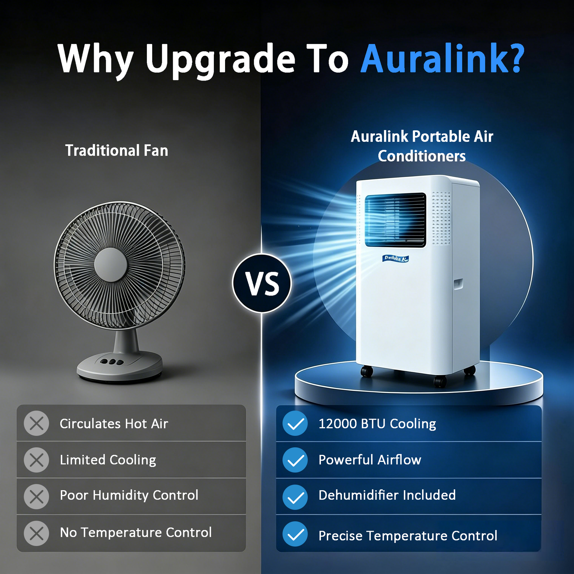 Promotional comparison graphic for Auralink portable air conditioners. The left side shows a traditional fan with text listing drawbacks like circulating hot air and limited cooling.