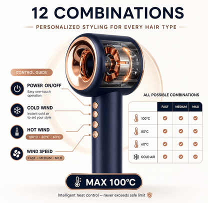 A promotional infographic for a Aurevia Smart Ionic Hairdryer, showing the product centered with large text reading '12 COMBINATIONS' and feature callouts including control guide, cold wind, hot wind, and wind speed. A small combination chart appears on the right.