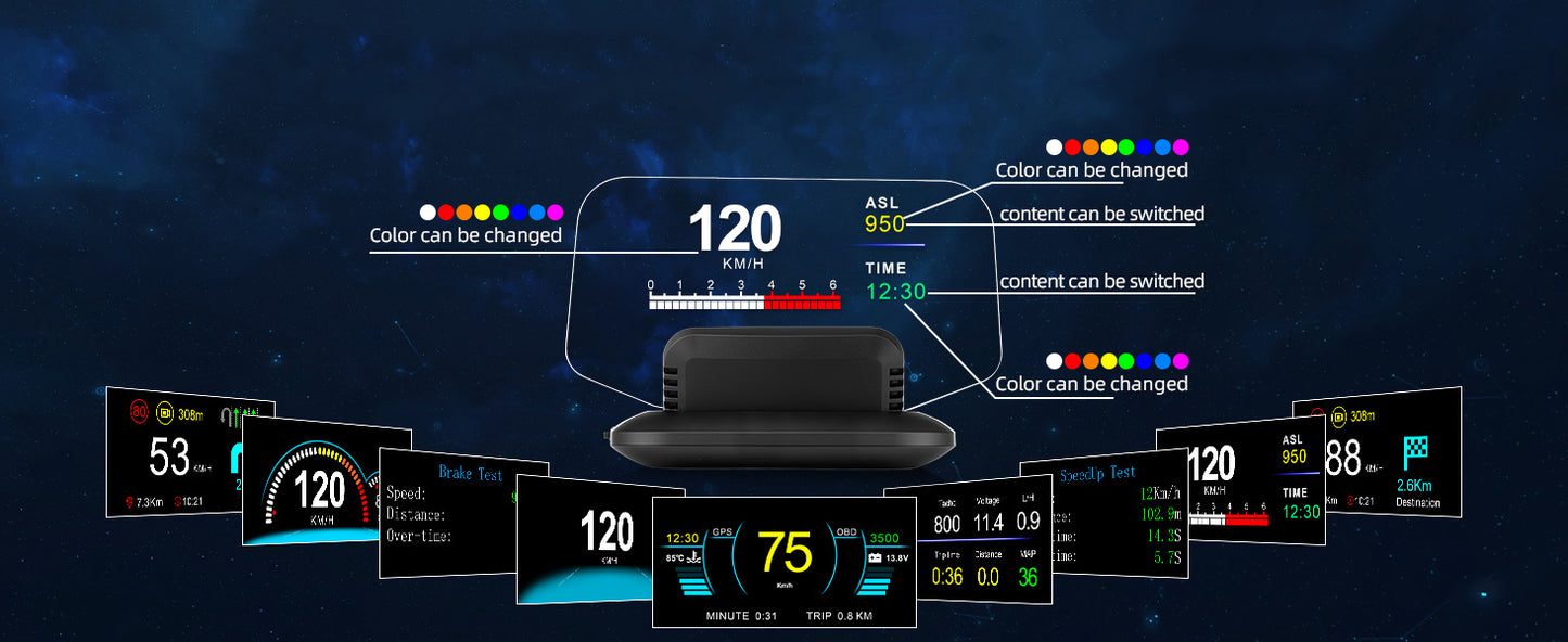 Autenvi HD70 HUD dynamic personalised display banner - OBD GPS data fusion AI warnings custom layout