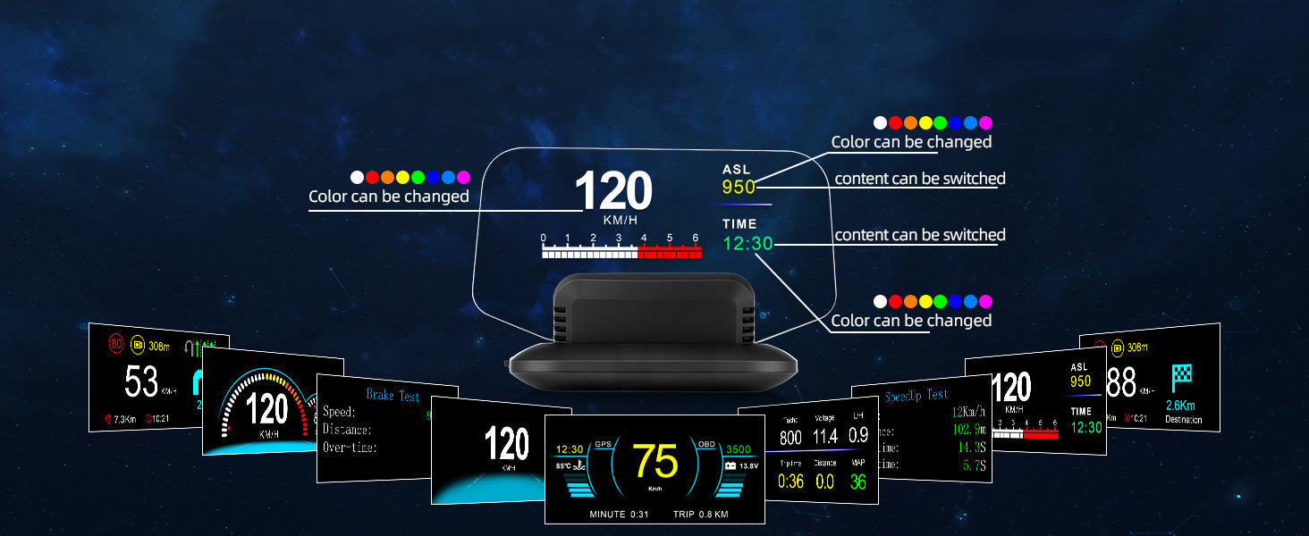 Autenvi HD70 HUD dynamic personalised display banner - OBD GPS data fusion AI warnings custom layout