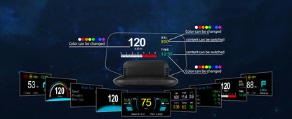 Autenvi HD70 HUD dynamic personalised display banner - OBD GPS data fusion AI warnings custom layout