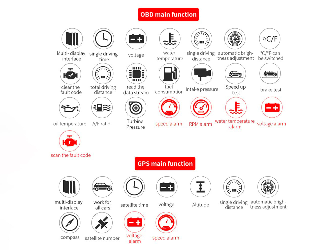 Autenvi HD70 HUD customisable data display - switch OBD GPS mode select your data no clutter