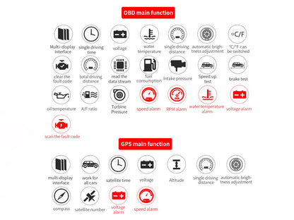 Autenvi HD70 HUD customisable data display - switch OBD GPS mode select your data no clutter