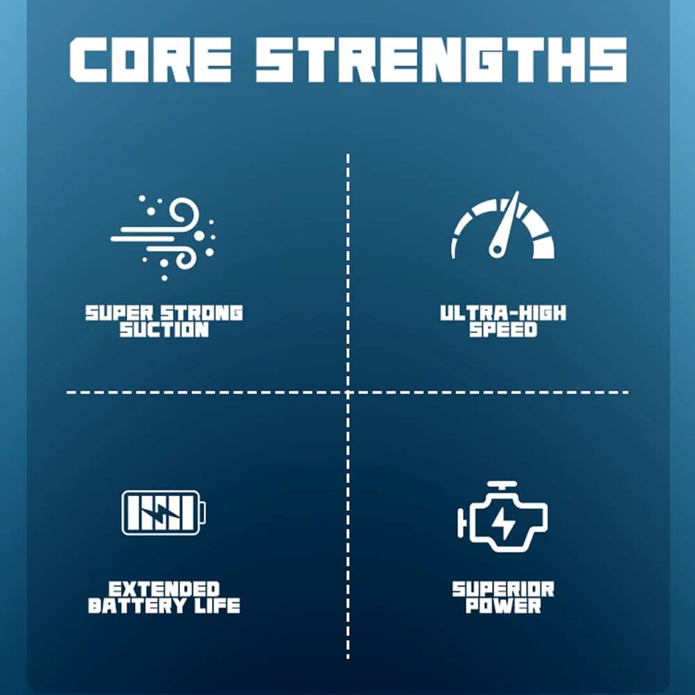 Chart titled 'Core Strengths' with icons and text on a blue background