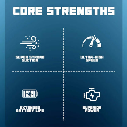 Chart titled 'Core Strengths' with icons and text on a blue background