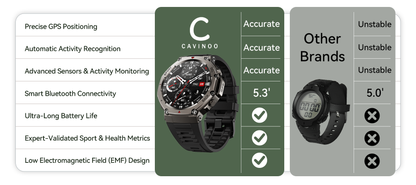 Comparison chart of Cavinno smartwatch features and performance with other brands.