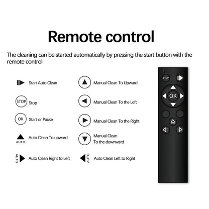 Remote control with cleaning functions labeled on a white background