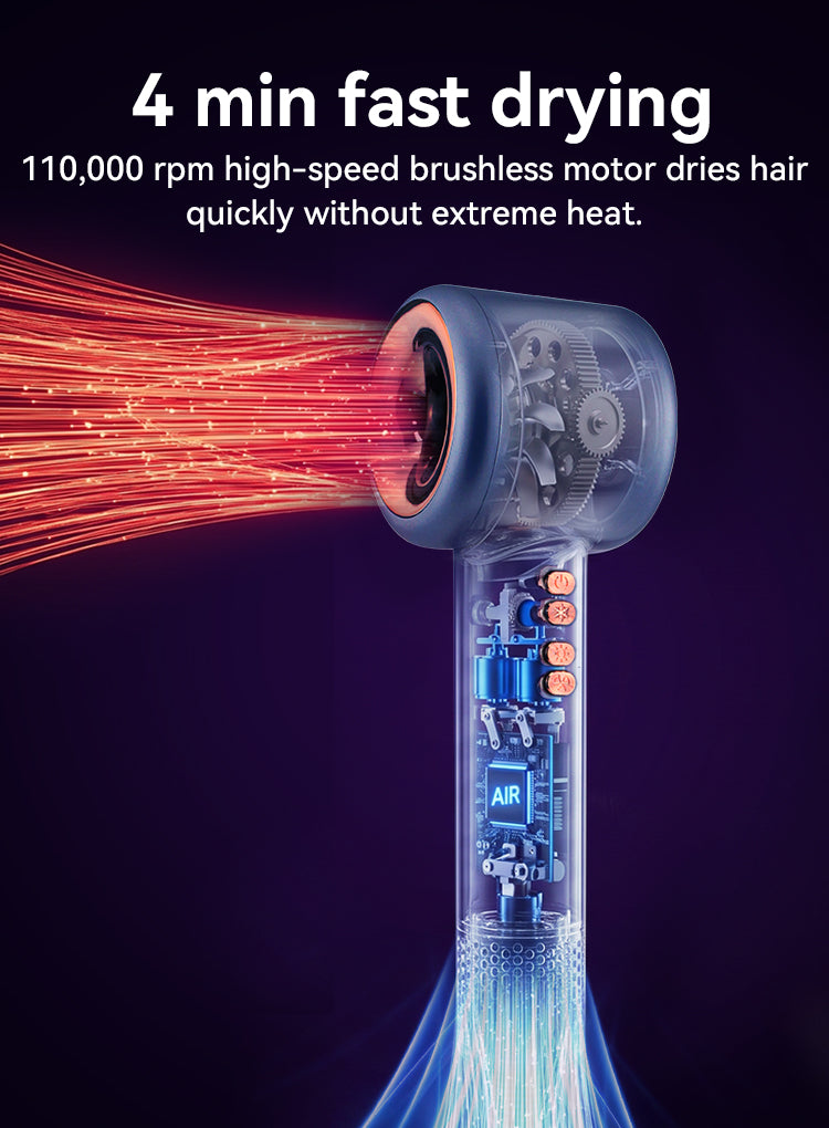 A high-speed Drylos Hair Dryer shown on a dark purple background with promotional text reading '4 min fast drying' and '110,000 rpm high-speed brushless motor drying hair quickly without extreme heat.' The dryer is transparent, revealing internal gears and circuitry, with red and blue airflow effects and glowing orange motor details.