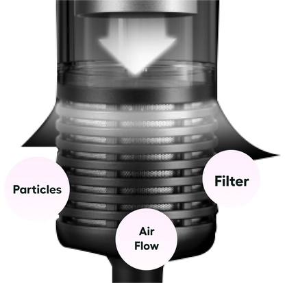 A black and white technical-style diagram of a cylindrical filter component with an arrow pointing inward, labeled callouts for 'Particles', 'Filter', and 'Air Flow' on a white background.