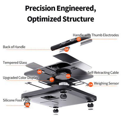 An exploded technical diagram of a drone or similar flying Elarvo Scales, labeled with callouts such as 'Handle with Thumb Electrodes,' 'Tempered Glass,' 'Self-Retracting Cable,' 'Weighing Sensor,' and 'Silicone Foot Pads,' on a white background with the headline 'Precision Engineered, Optimized Structure.'.