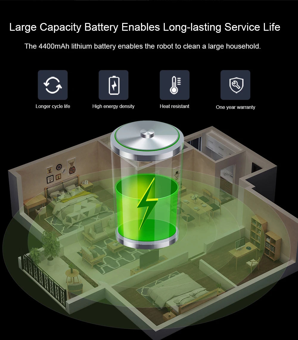 Diagram of a room with a large capacity battery and text about its features.
