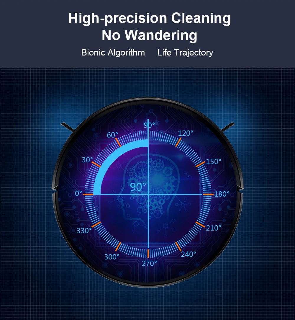 Circular device with directional indicators on a dark blue grid background, featuring text about high-precision cleaning and bionic algorithm.