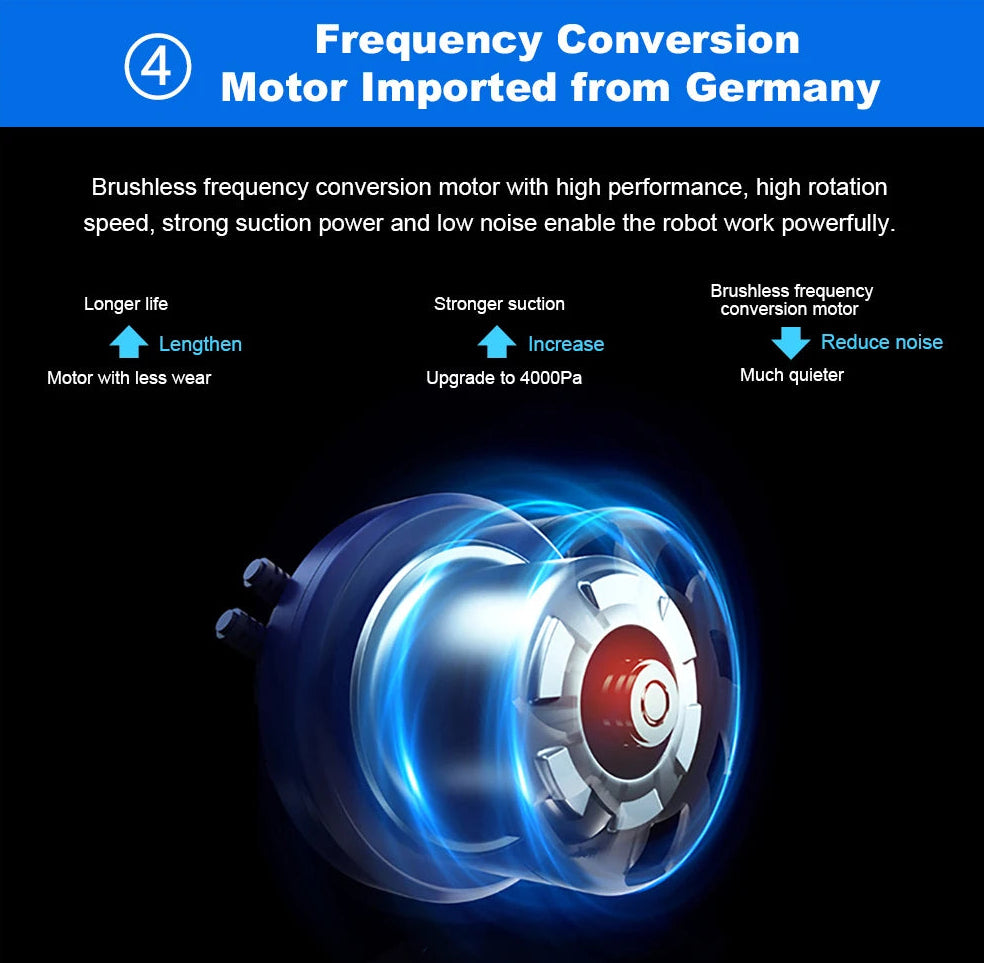 Motor with frequency conversion technology imported from Germany, featuring text on performance benefits.