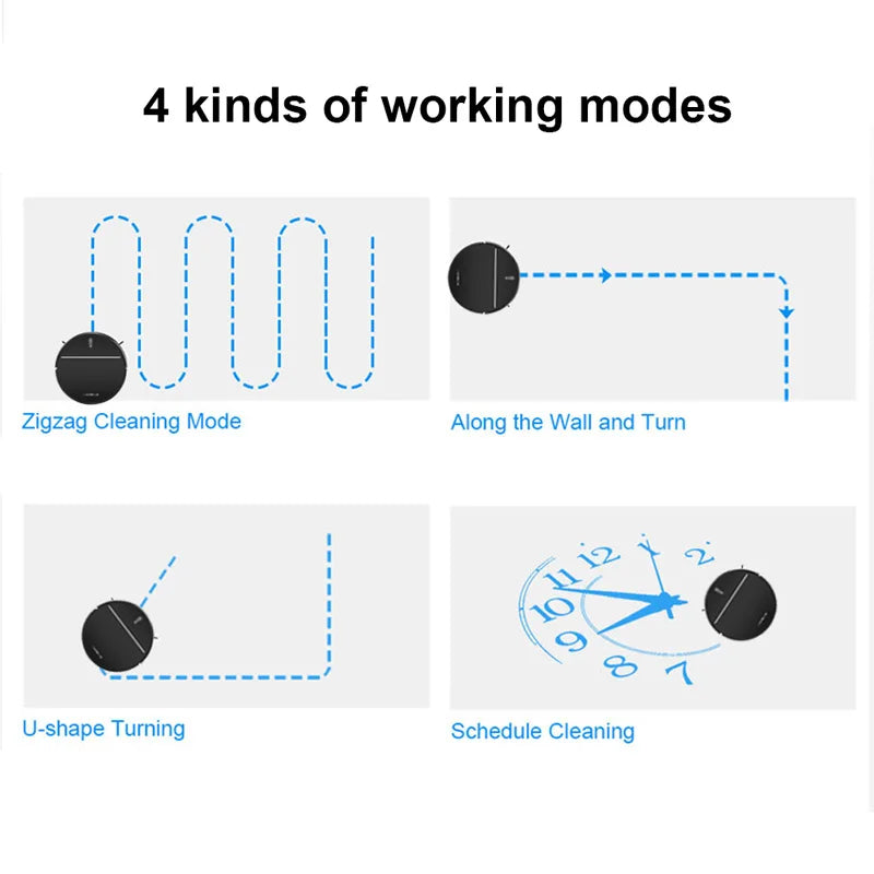Diagram showing four working modes with icons and labels on a white background.