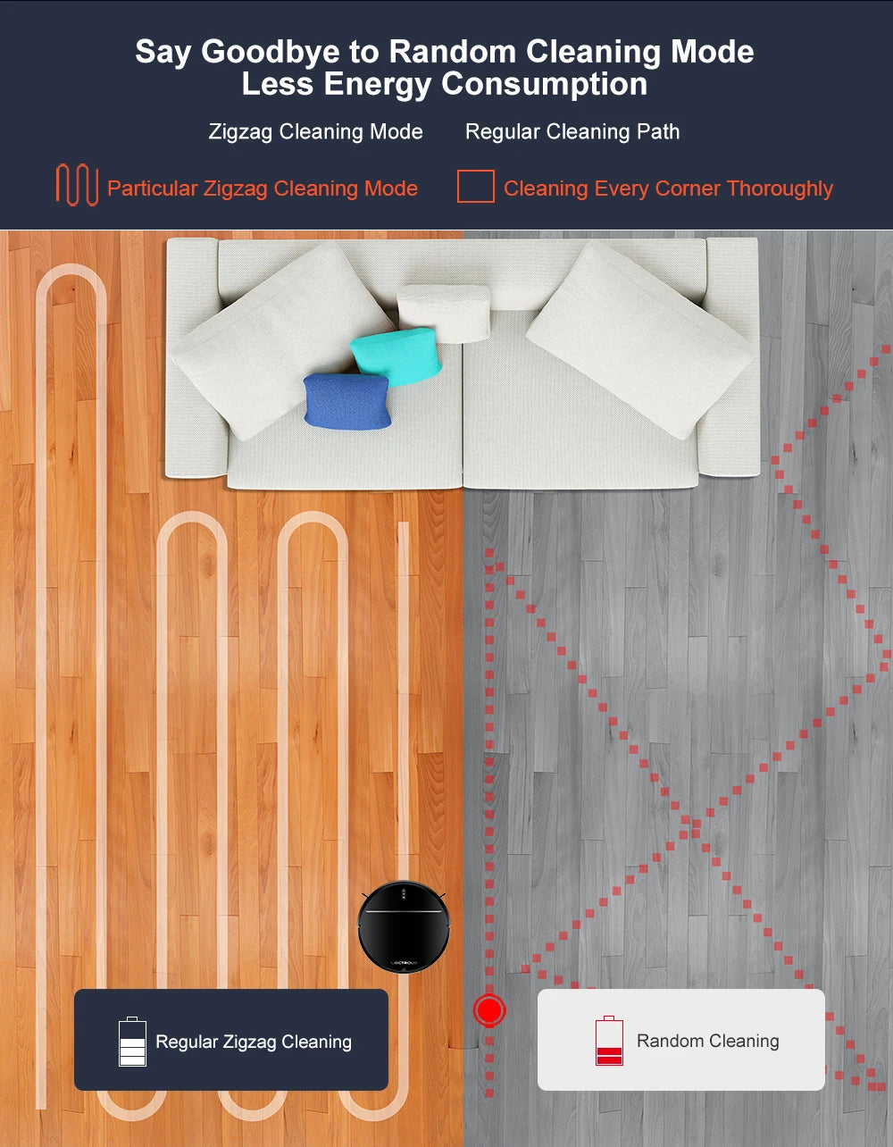 Comparison of zigzag and regular cleaning paths on a wooden and gray floor.