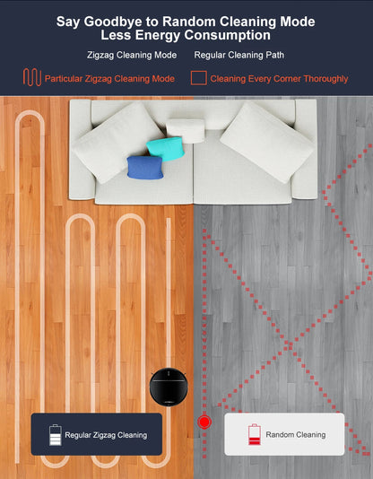 Comparison of zigzag and regular cleaning paths on a wooden and gray floor.
