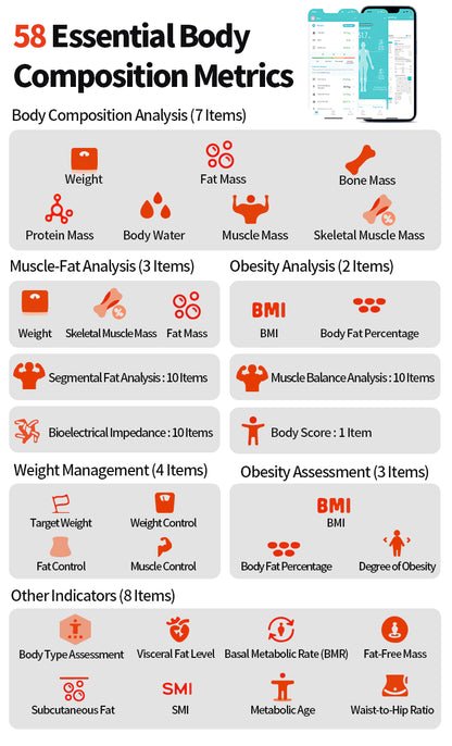 An infographic titled '58 Essential Body Composition Metrics' with a white background, red icons, and sections listing body composition analysis items such as weight, fat mass, bone mass, protein mass, muscle mass, BMI, body fat percentage, and other health metrics.