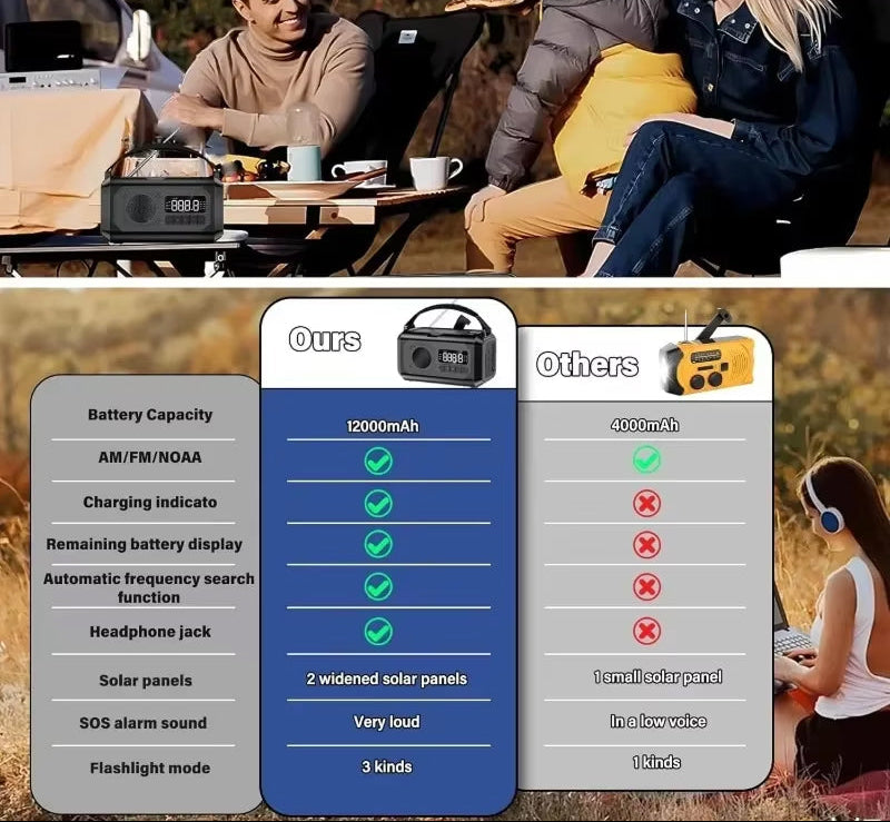 2024 Upgraded EmexRadi Emergency Radio with comparison chart and outdoor setting
