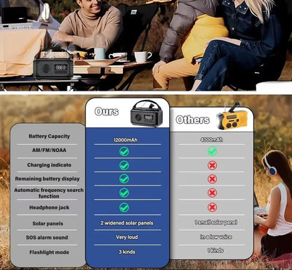 2024 Upgraded EmexRadi Emergency Radio with comparison chart and outdoor setting