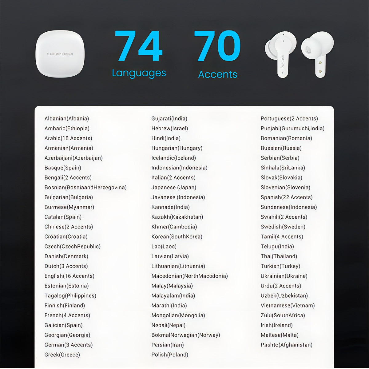 Fenzora Translator Earbuds supports 74 languages and 70 dialects