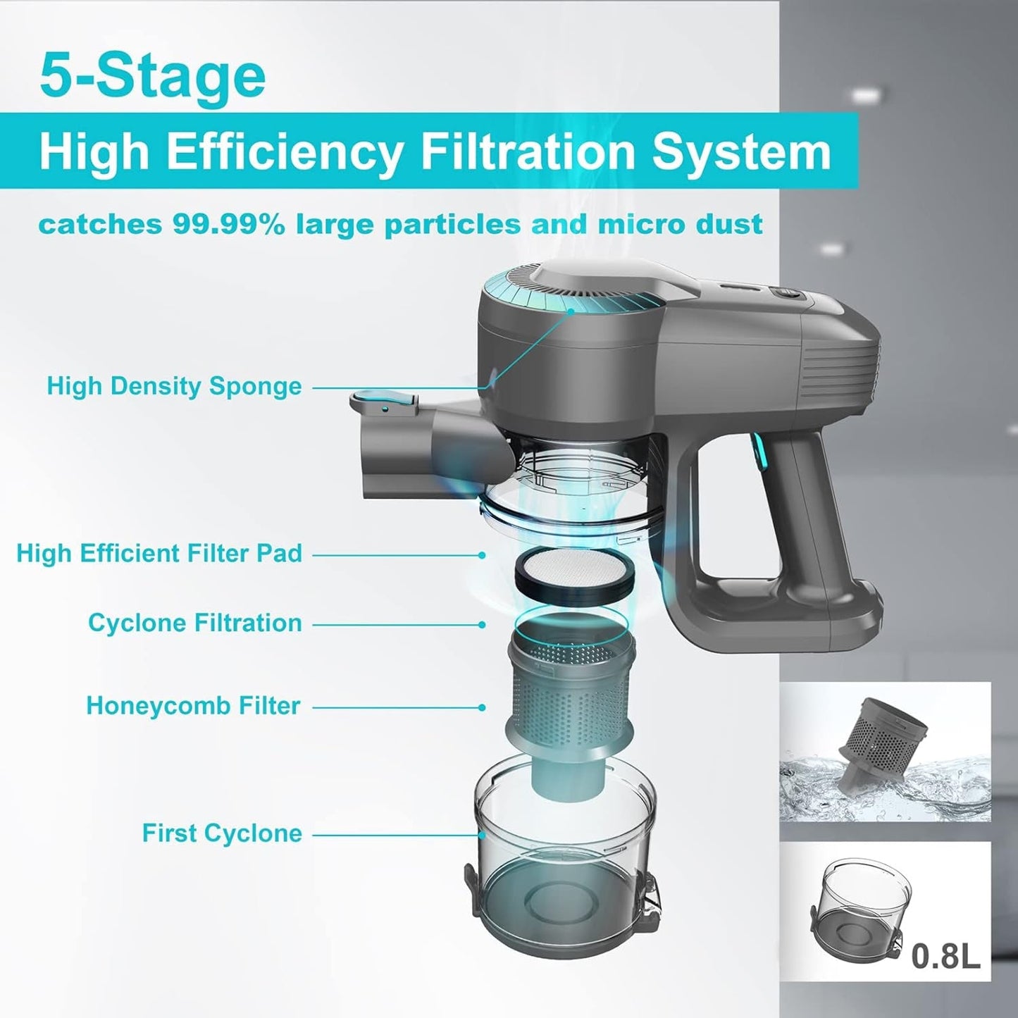 5-stage high efficiency filtration system with labeled components and a vacuum cleaner illustration.