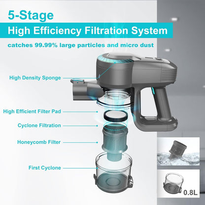 5-stage high efficiency filtration system with labeled components and a vacuum cleaner illustration.