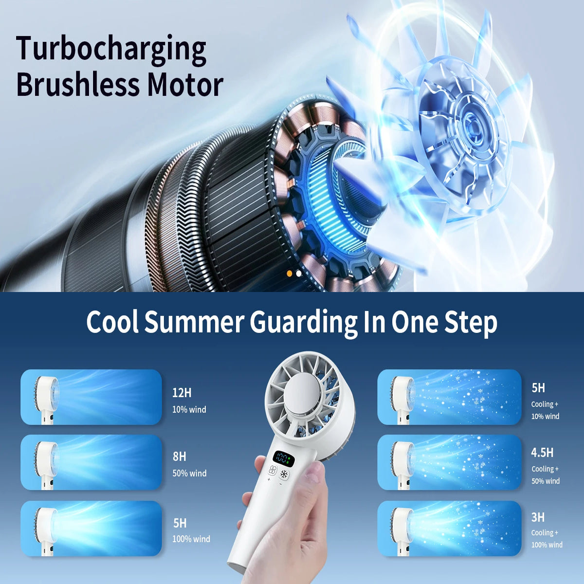 HadixLiv Handheld Fan with cooling and wind speed indicators, turbocharging brushless motor graphic.