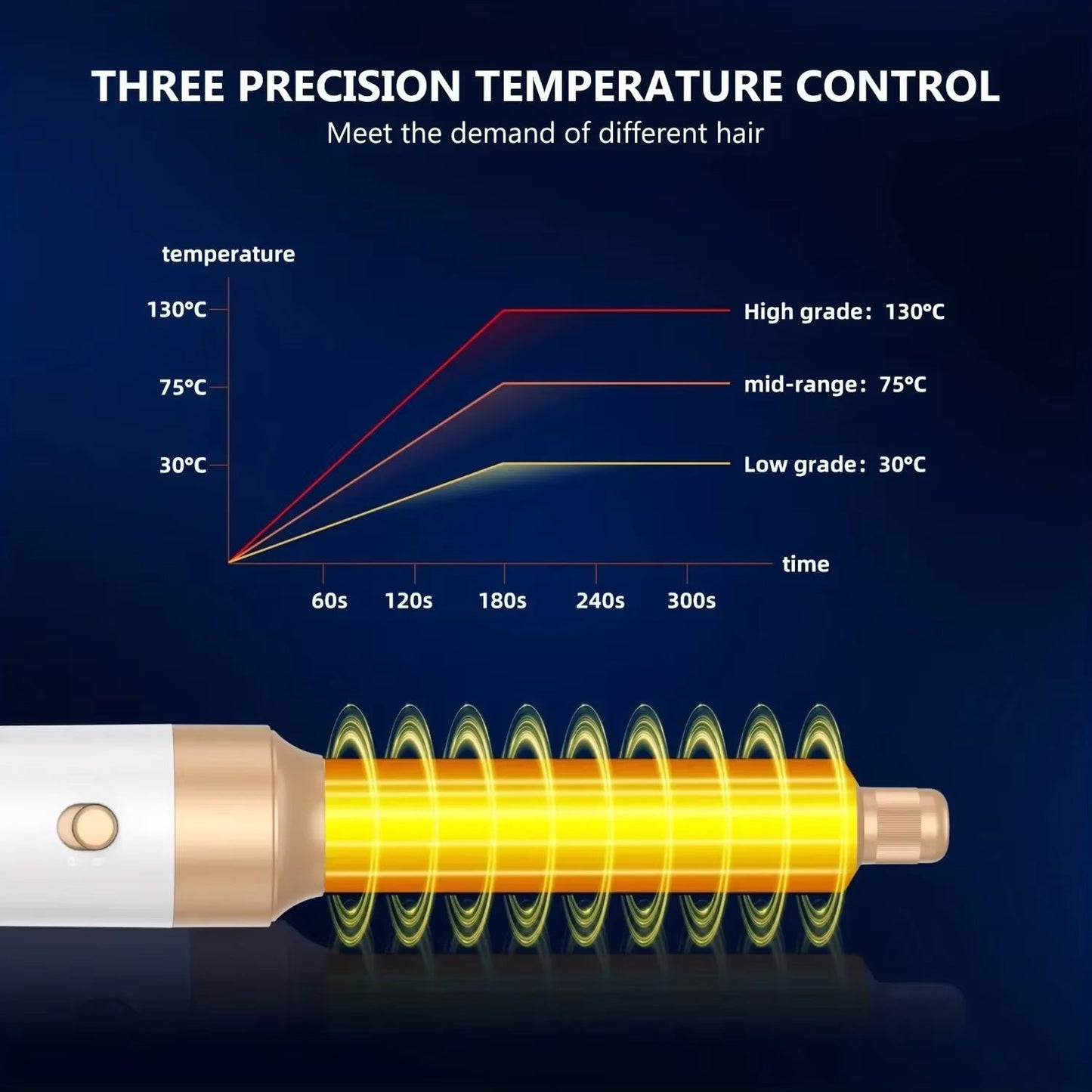 Diagram of three precision temperature control with a hair styling tool on a dark background