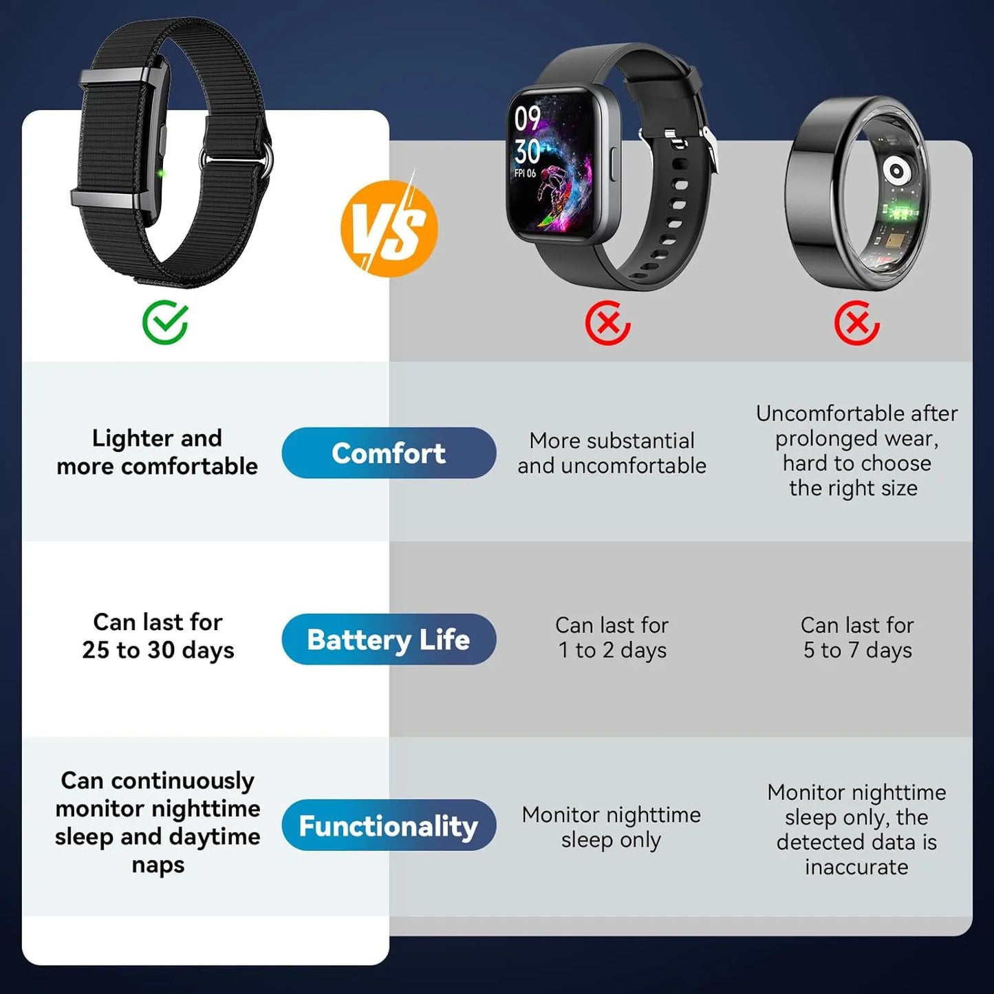 Ironis Health Tracker Lifestyle