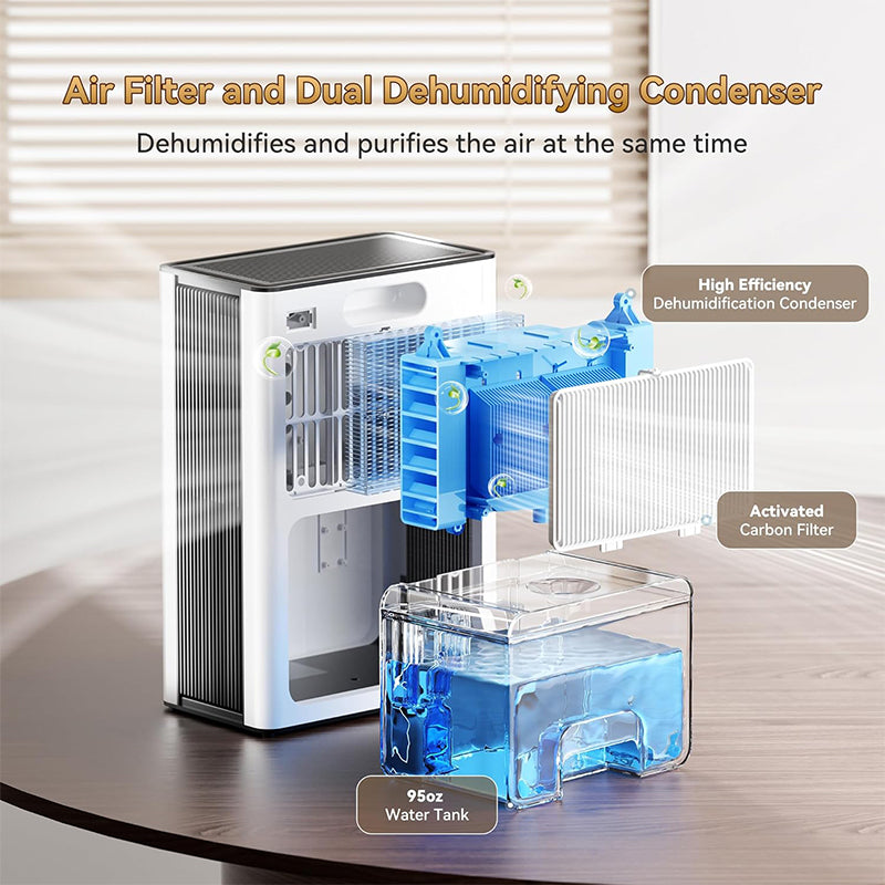 Kalvori Dehumidifier reusable air filter