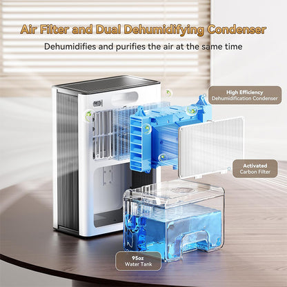Kalvori Dehumidifier reusable air filter
