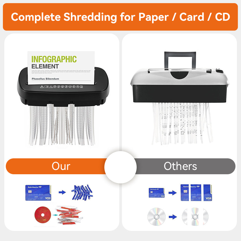 Kalvori Paper Shredder shredding credit card