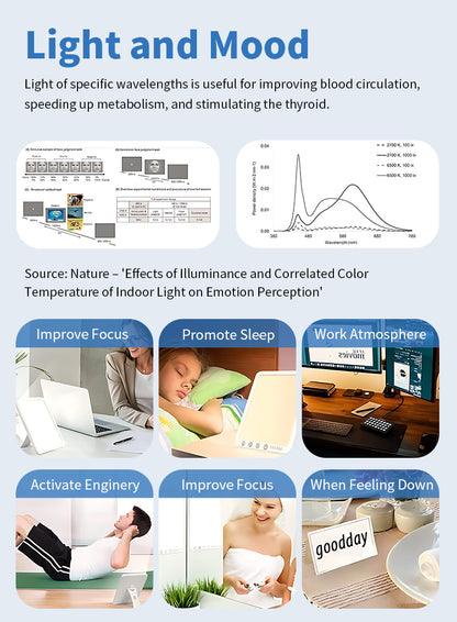 Informational graphic about light and mood with text and images of people using devices.