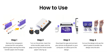 Step-by-step guide on how to use a skin printing device with icons and text.