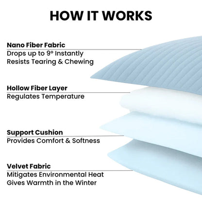 Diagram of a pillow's layers with text explaining each component.