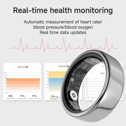 Smart health monitoring Korons Smart Ring with heart rate and blood pressure graphs on a white background