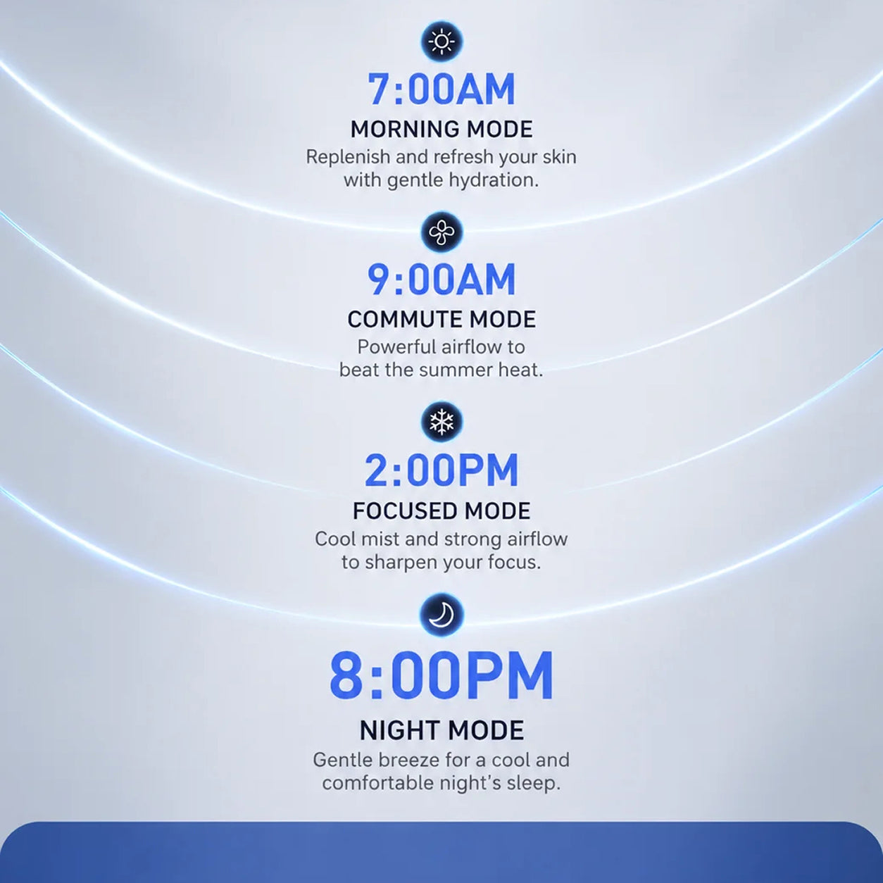 Schedule of MistsyGo Handheld Fan modes with corresponding times and descriptions on a light gray background.