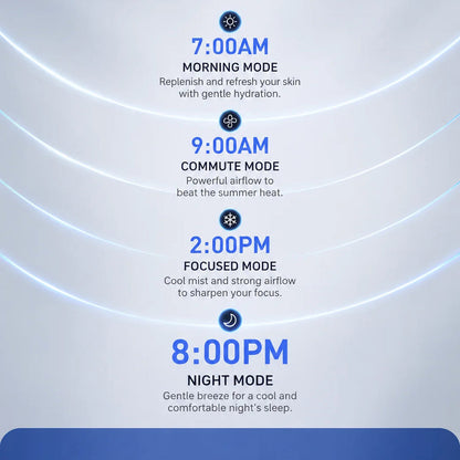 Schedule of MistsyGo Handheld Fan modes with corresponding times and descriptions on a light gray background.