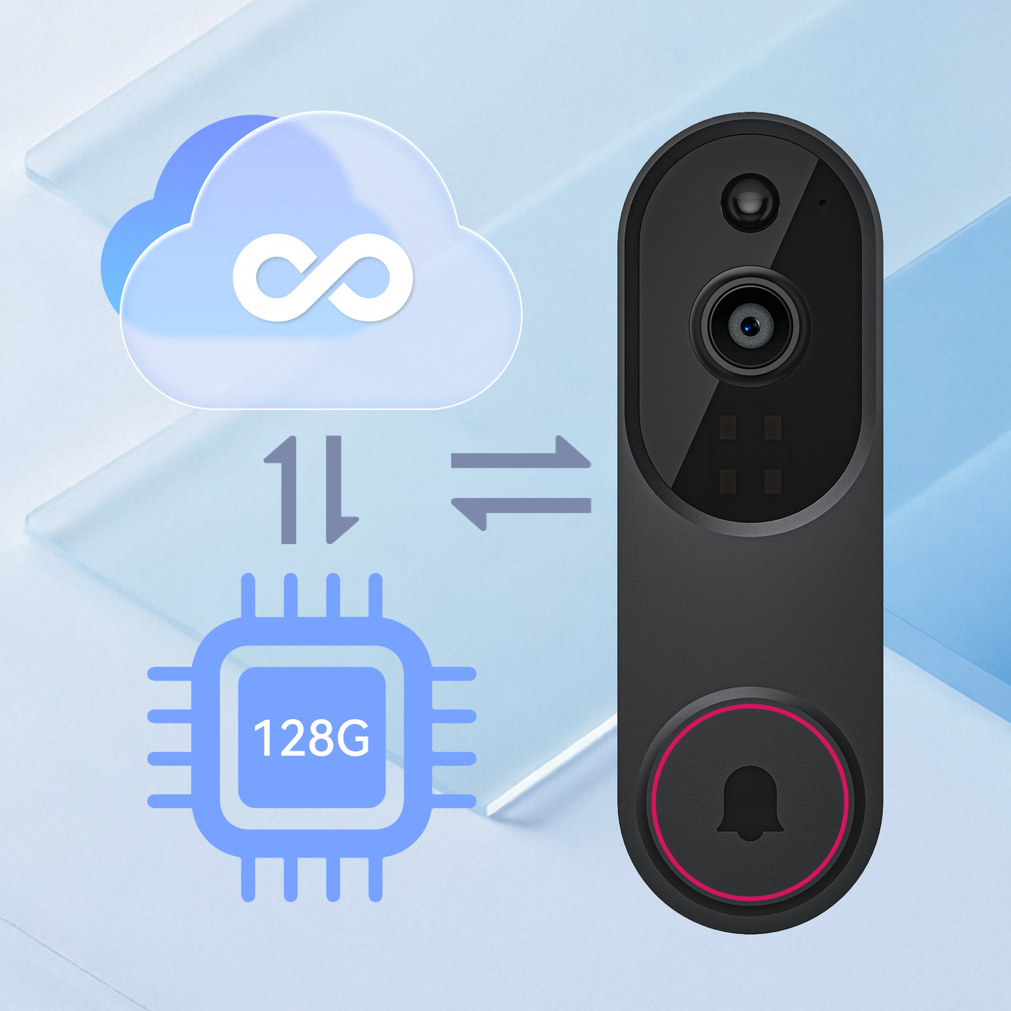 Black security Mivrass Doorbell Camera with cloud icon, storage capacity indicator, and bell symbol on a light blue background
