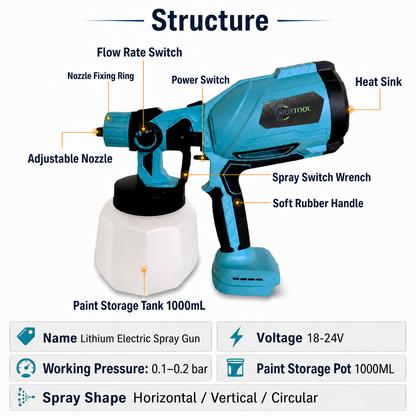 MuxTool Cordless Paint Sprayer - annotated diagram showing key components and features