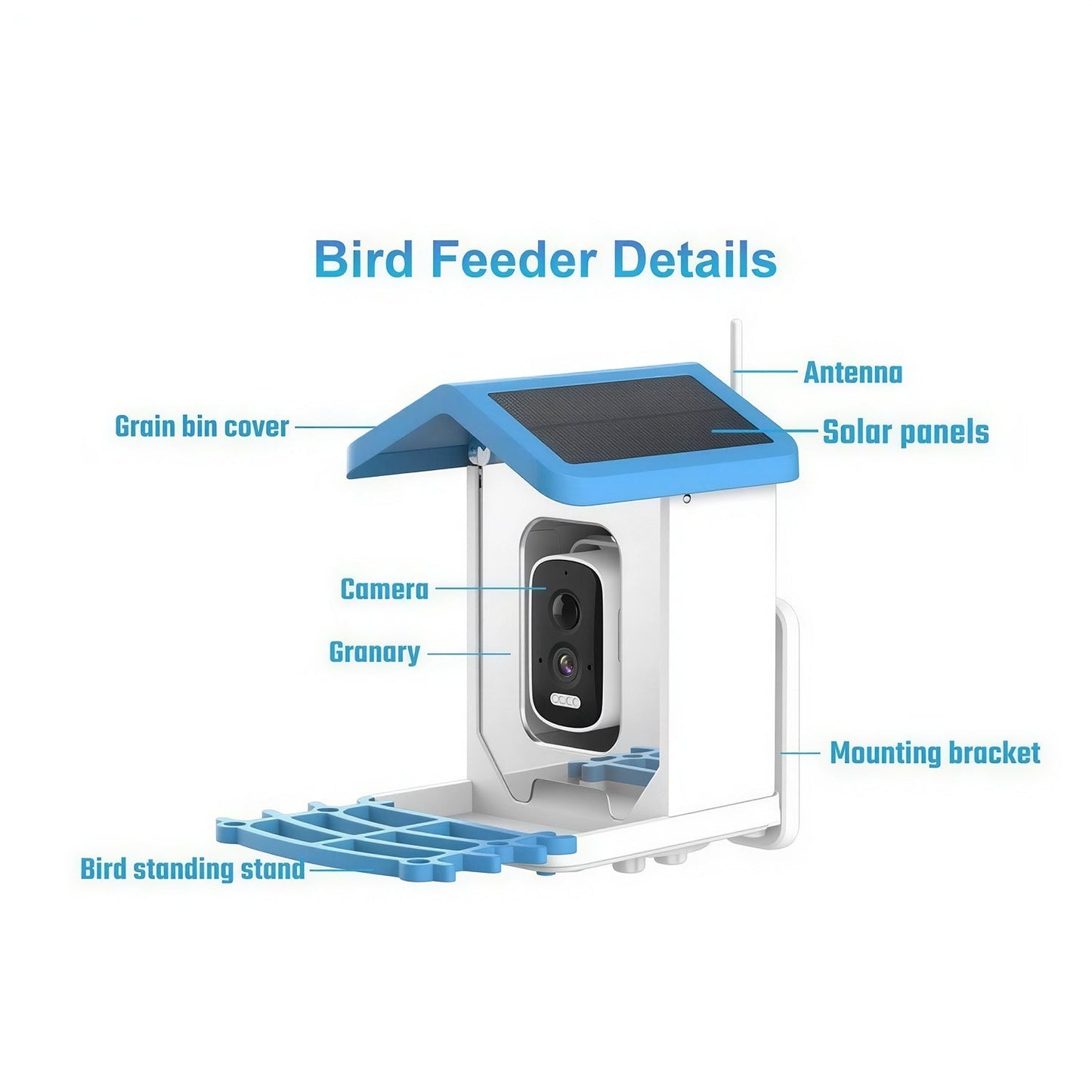 Diagram of a NestoLenzi Smart Bird Feeder with labeled parts on a white background