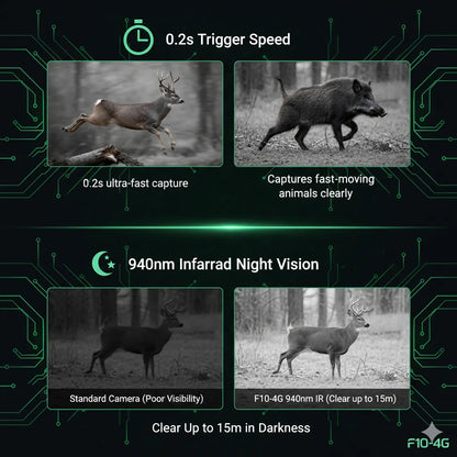 Product feature display with trigger speed and infrared night vision capabilities.