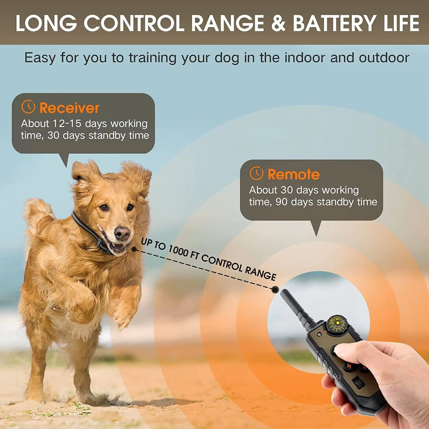ObeTrainy Dog Training Collar receiver and remote with control range illustration